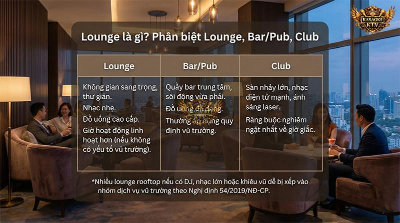 Phân biệt Lounge, Bar và Club: Hiểu đúng mô hình để tuân thủ đúng luật