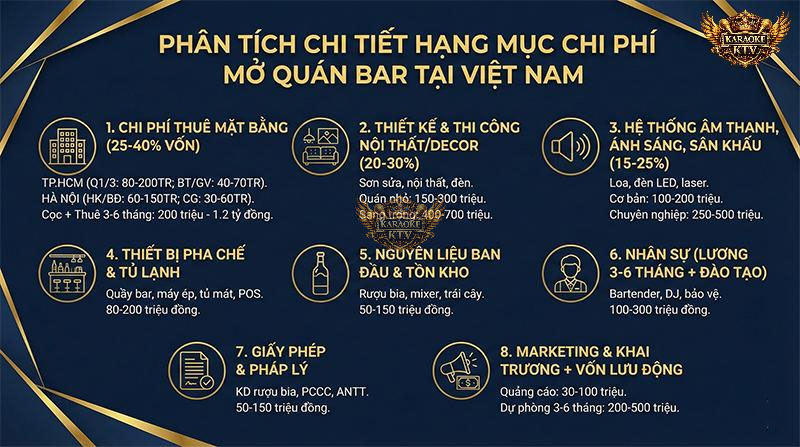 Tiền thuê mặt bằng, thi công nội thất và hệ thống âm thanh - ánh sáng chuyên nghiệp là 3 khoản "ngốn" nhiều ngân sách nhất