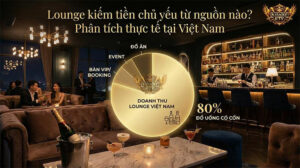 Câu trả lời cho bài toán kinh doanh: 80% dòng tiền của Lounge đến từ đồ uống có cồn với biên lợi nhuận cực cao