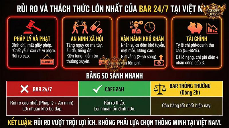 Phân Tích Chi Tiết: 4 Rủi Ro Và Thách Thức Chí Mạng Khi Kinh Doanh Bar 24/7