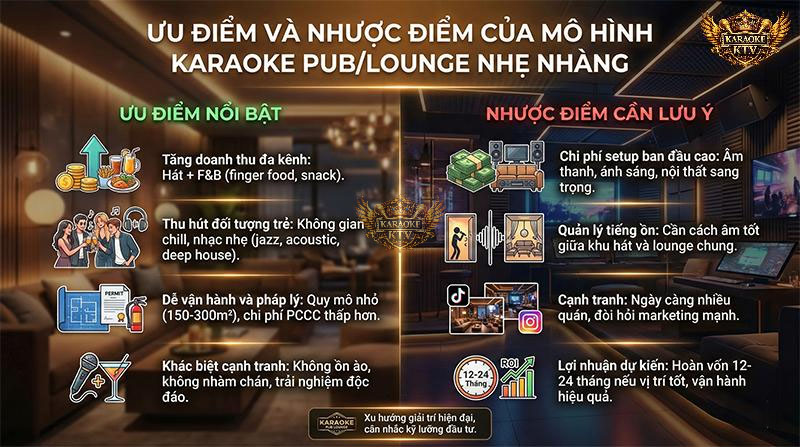 Mặc dù chi phí setup ban đầu cao, nhưng biên lợi nhuận từ đồ uống (50-70%) giúp mô hình này có khả năng hoàn vốn nhanh