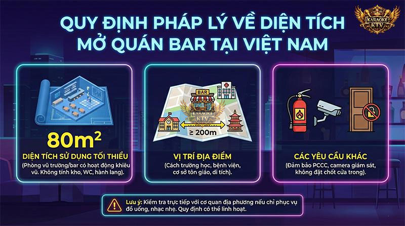 Nắm vững Nghị định 54/2019/NĐ-CP là bước đầu tiên: Diện tích sử dụng tối thiểu 80m2 là điều kiện tiên quyết nếu quán của bạn có hoạt động khiêu vũ hoặc sàn nhảy