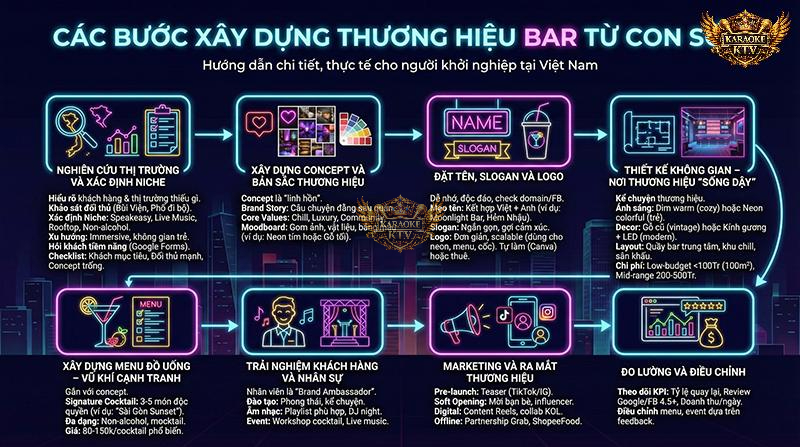 Roadmap toàn diện cho chủ quán: Đi từ nghiên cứu thị trường ngách đến chiến lược Marketing ra mắt bùng nổ.