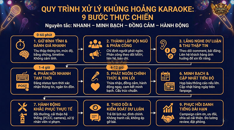 Quy trình 9 bước thực chiến giúp chủ quán kiểm soát tình hình từ những giờ đầu tiên đến khi phục hồi hoàn toàn