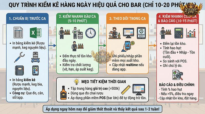 Áp dụng ngay quy trình 4 bước đơn giản này để nhân viên thực hiện kiểm kê nhanh chóng mà không ảnh hưởng đến vận hành