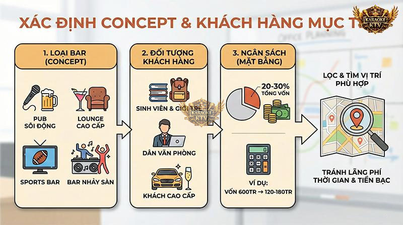 Sơ Đồ Các Bước Chuẩn Bị Quan Trọng Trước Khi Tìm Thuê Mặt Bằng
