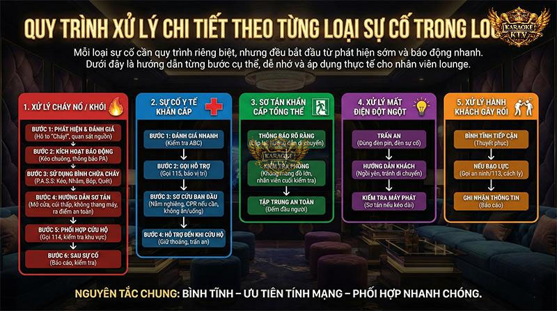 Quy Trình Xử Lý Chi Tiết Theo Từng Loại Sự Cố