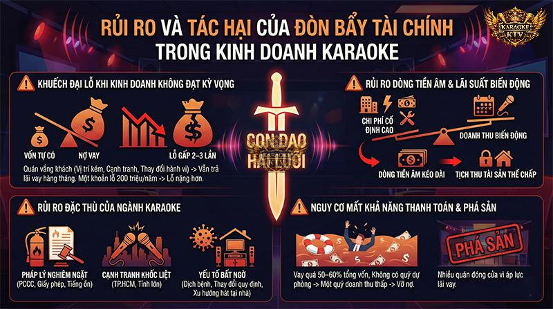 "Con dao hai lưỡi": Chỉ cần một quý vắng khách, lãi vay có thể thổi bay toàn bộ vốn liếng của bạn