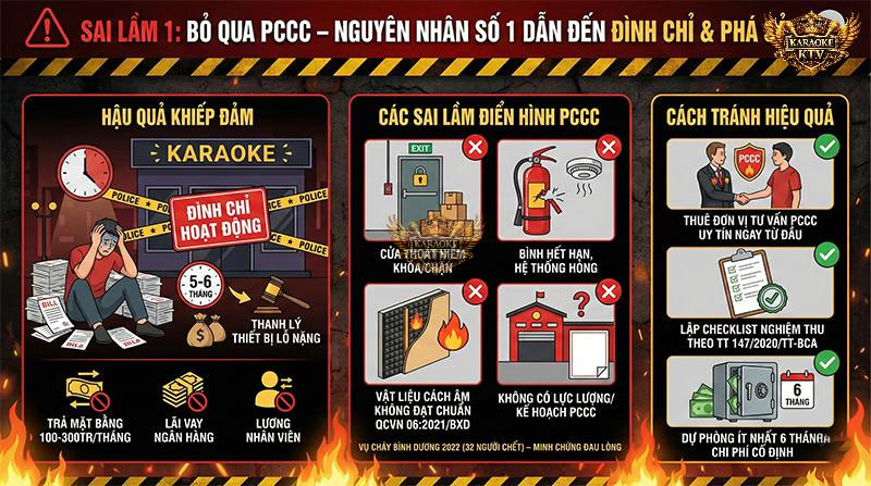 Sai lầm 1: Bỏ qua hoặc làm ẩu PCCC – Nguyên nhân số 1 dẫn đến đình chỉ và phá sản
