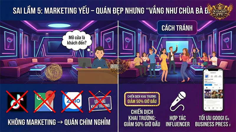 Sai lầm 5: Marketing yếu – Quán đẹp nhưng “vắng như chùa Bà Đanh”