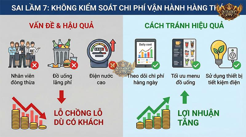 Sai lầm 7: Không kiểm soát chi phí vận hành hàng tháng