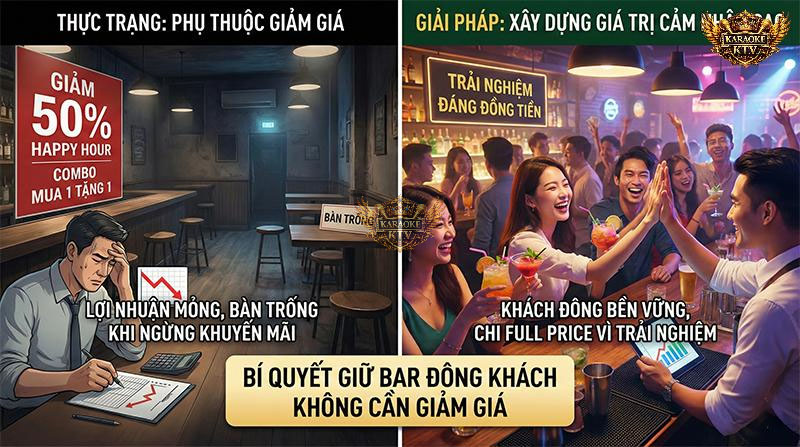 Sai lầm khi phụ thuộc vào Happy Hour và Giảm giá sốc