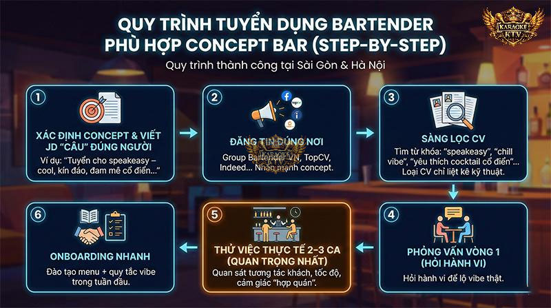 Quy Trình 6 Bước Tuyển Dụng Bartender Thực Chiến Tại Sài Gòn & Hà Nội