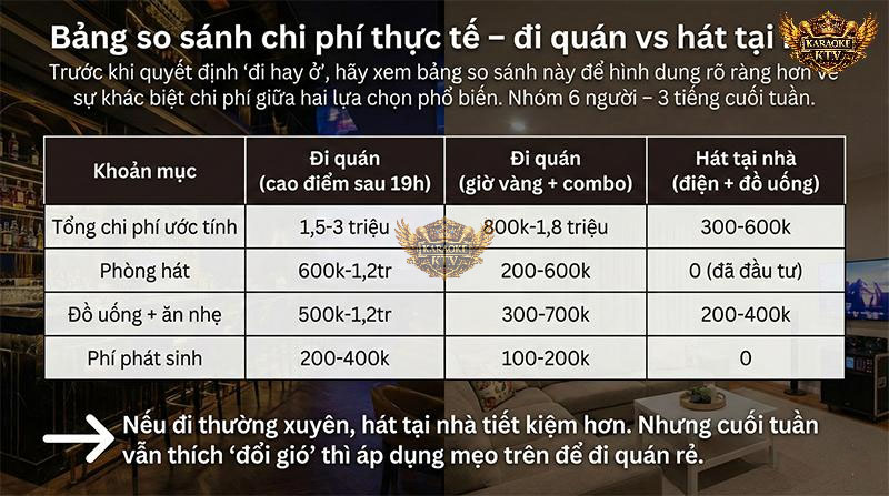 Bảng so sánh chi phí hát karaoke tại quán và hát tại nhà cho nhóm 6 người