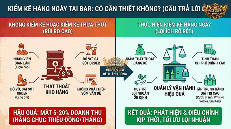 Sự khác biệt giữa thất thoát hàng chục triệu đồng và việc duy trì lợi nhuận ổn định nằm ở thói quen kiểm kê mỗi ngày.
