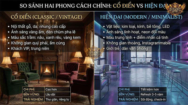 Hiểu rõ đặc trưng cơ bản của từng phong cách thiết kế sẽ giúp chủ đầu tư định vị đúng đối tượng khách hàng mục tiêu cho quán