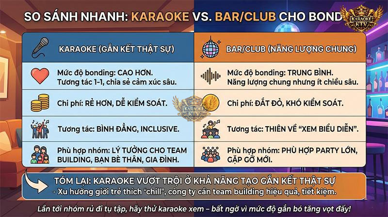 So sánh nhanh Karaoke vs Bar/Club cho bonding