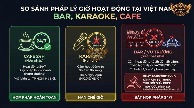 So Sánh Khung Pháp Lý Giờ Hoạt Động Cho Bar, Karaoke và Cafe