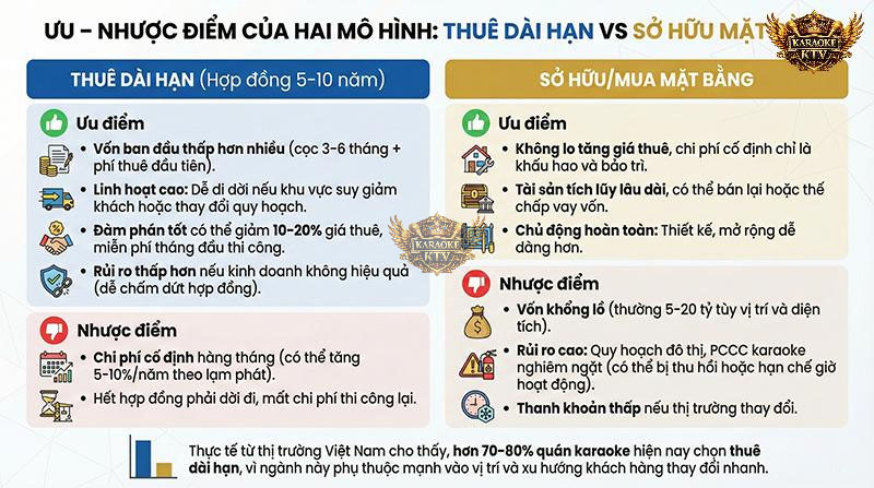 SWOT nhanh: Thuê giúp giảm vốn đầu tư ban đầu, trong khi Mua giúp bạn an tâm về tài sản tích lũy dài hạn