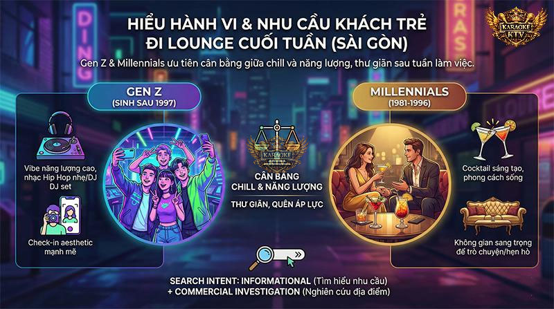 Bạn thuộc team nào? Gen Z thích không gian đậm chất nghệ thuật (Aesthetic) hay Millennials ưu tiên sự tinh tế và cocktail ngon?