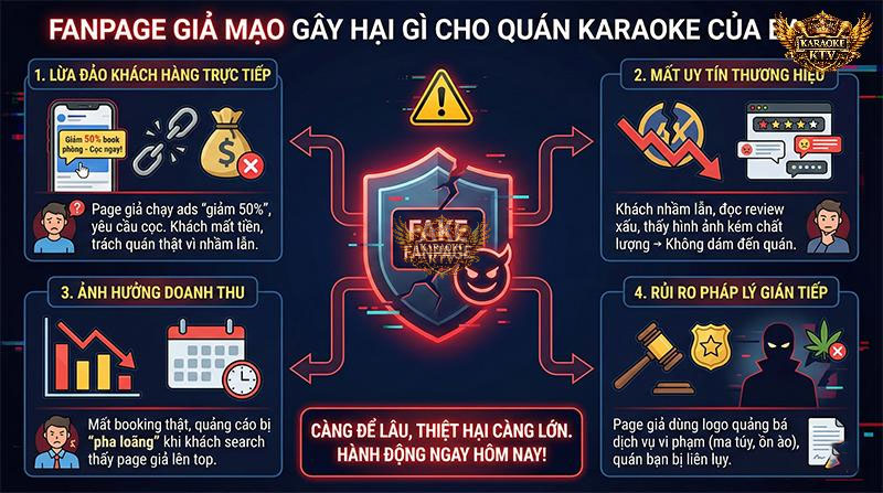 4 tác hại nghiêm trọng khi quán karaoke bị giả mạo fanpage gồm lừa đảo, mất uy tín, giảm doanh thu và rủi ro pháp lý