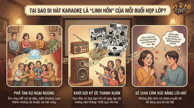 Tại Sao Hát Karaoke Là Linh Hồn Của Mỗi Buổi Họp Lớp?