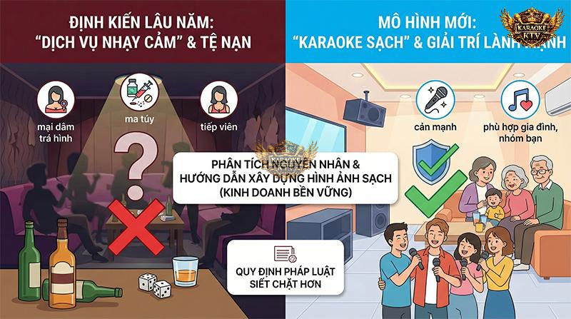 Trong bối cảnh pháp luật siết chặt, việc chuyển đổi từ kinh doanh chộp giật sang giải trí lành mạnh không còn là lựa chọn mà là sự sống còn của các cơ sở karaoke
