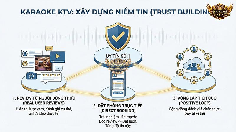 5 Lợi Ích Chiến Lược Khi Sở Hữu "Niềm Tin Khách Hàng"