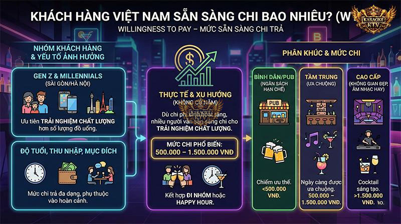 Tâm lý tiêu dùng Nightlife: Gen Z chọn Chất lượng hay Số lượng?