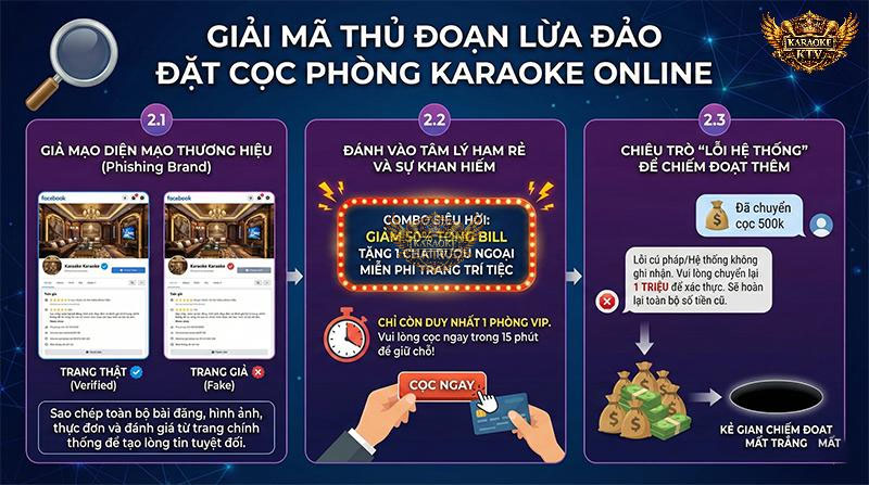 Vạch trần chiêu trò "Lỗi cú pháp": Bước ngoặt tâm lý khiến nạn nhân mất số tiền lớn hơn nhiều lần tiền cọc ban đầu