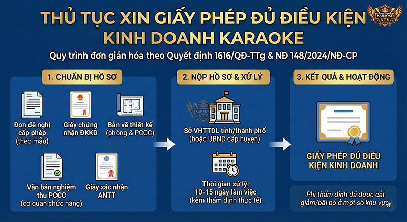 Quy trình xin cấp phép hiện nay đã được đơn giản hóa với thời gian xử lý khoảng 10-15 ngày làm việc.