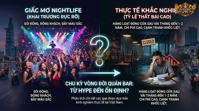 Đừng để giấc mơ Nightlife biến thành ác mộng tài chính. Hơn 50% quán bar đóng cửa trong năm đầu vì không vượt qua được giai đoạn "gồng lỗ"