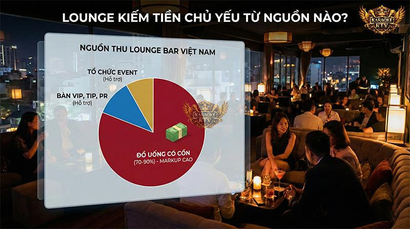 Dù có nhiều nguồn thu phụ, nhưng việc bán rượu (bottle service) vẫn là "xương sống" tài chính của mọi mô hình nightlife