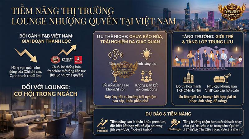 Tiềm năng thị trường lounge nhượng quyền tại Việt Nam