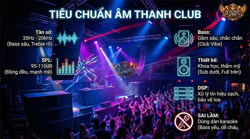 Các tiêu chuẩn kỹ thuật âm thanh bar: tần số 35Hz, áp lực SPL 110dB và xử lý DSP.