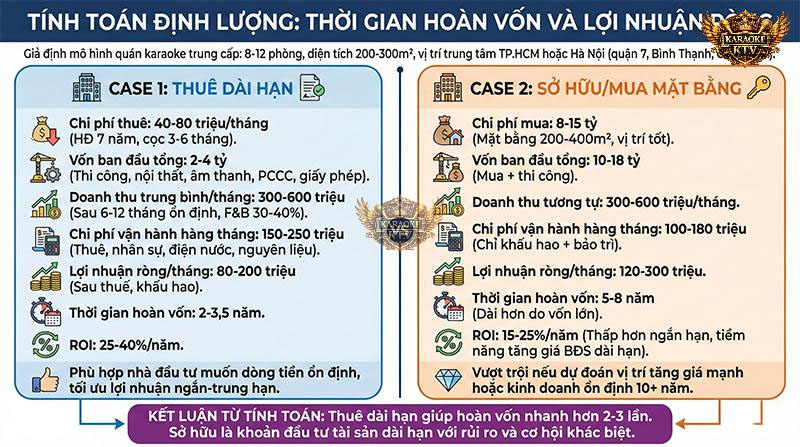 Con số biết nói: Thuê mặt bằng giúp thời gian hoàn vốn nhanh gấp 2 lần so với việc chôn vốn vào bất động sản