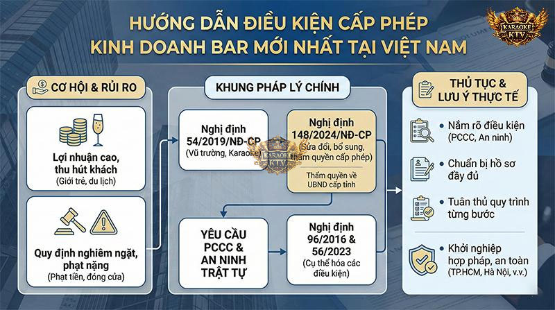 Nắm vững "bản đồ pháp lý" từ Nghị định 54 đến các quy định PCCC là bước đầu tiên để kinh doanh giải trí đêm bền vững tại Việt Nam