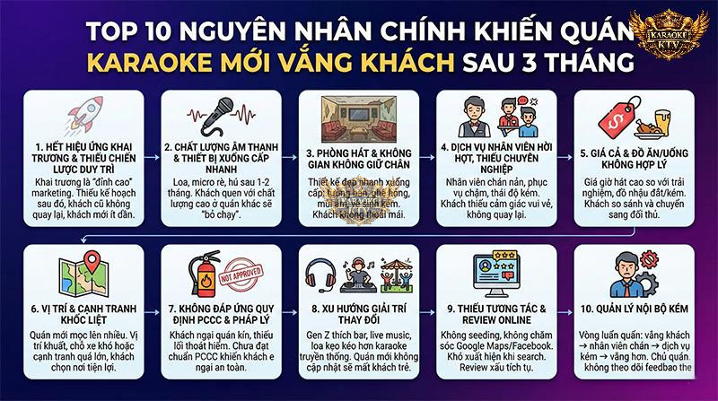 Top 10 nguyên nhân chính khiến quán karaoke mới vắng khách sau 3 tháng