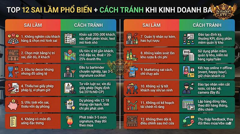 Top 12 sai lầm phổ biến và cách tránh khi kinh doanh Bar/Pub