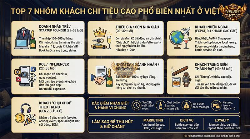 Top 7 Nhóm Khách Chi Tiêu Cao Phổ Biến Nhất Ở Việt Nam