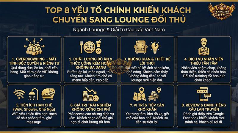 Tổng hợp 8 nguyên nhân chính khiến lounge bar và karaoke cao cấp mất khách: quá đông đúc, chất lượng dịch vụ tệ, thiết kế lỗi thời và review xấu
