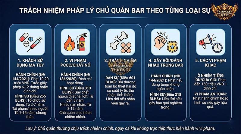 Khung Hình Phạt Và Trách Nhiệm Của Chủ Bar Theo Từng Sự Cố Cụ Thể