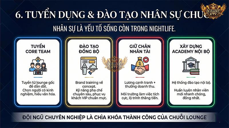 Tuyển Dụng & Đào Tạo Nhân Sự Chuỗi