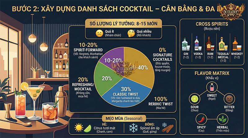 Đừng làm khách rối trí với menu trăm món. 8-15 món tinh tuyển với tỷ lệ vàng này sẽ giúp khách order nhanh hơn và hài lòng hơn