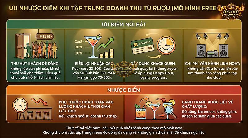 Tập trung vào F&B (đặc biệt là signature cocktail) mang lại biên lợi nhuận lên đến 70-80% nếu quản lý tốt pour cost