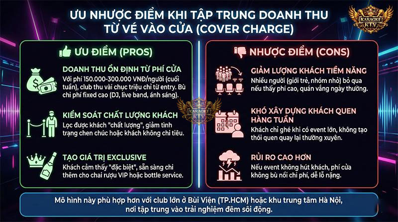 Phí vào cửa giúp các club lớn bù đắp định phí khổng lồ cho DJ, hệ thống âm thanh ánh sáng, nhưng lại thu hẹp phễu khách hàng
