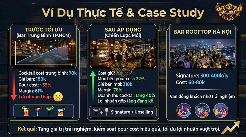 Tương tự, nhiều bar rooftop Hà Nội bán signature 300-400k/ly với cost 60-80k, vẫn đông khách nhờ trải nghiệm.