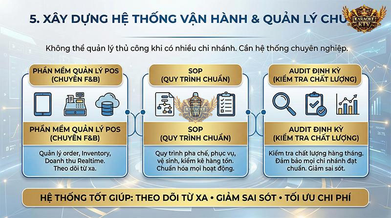 Xây Dựng Hệ Thống Vận Hành & Quản Lý Chuỗi