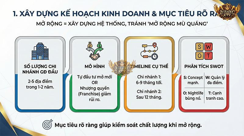 Xây Dựng Kế Hoạch Kinh Doanh & Mục Tiêu Rõ Ràng