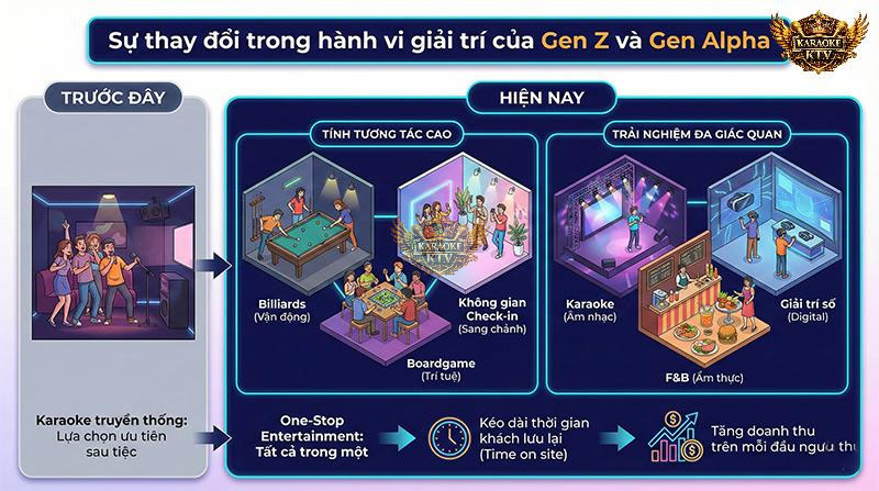 Sự thay đổi hành vi giải trí của Gen Z: Ưa chuộng trải nghiệm "All-in-one"